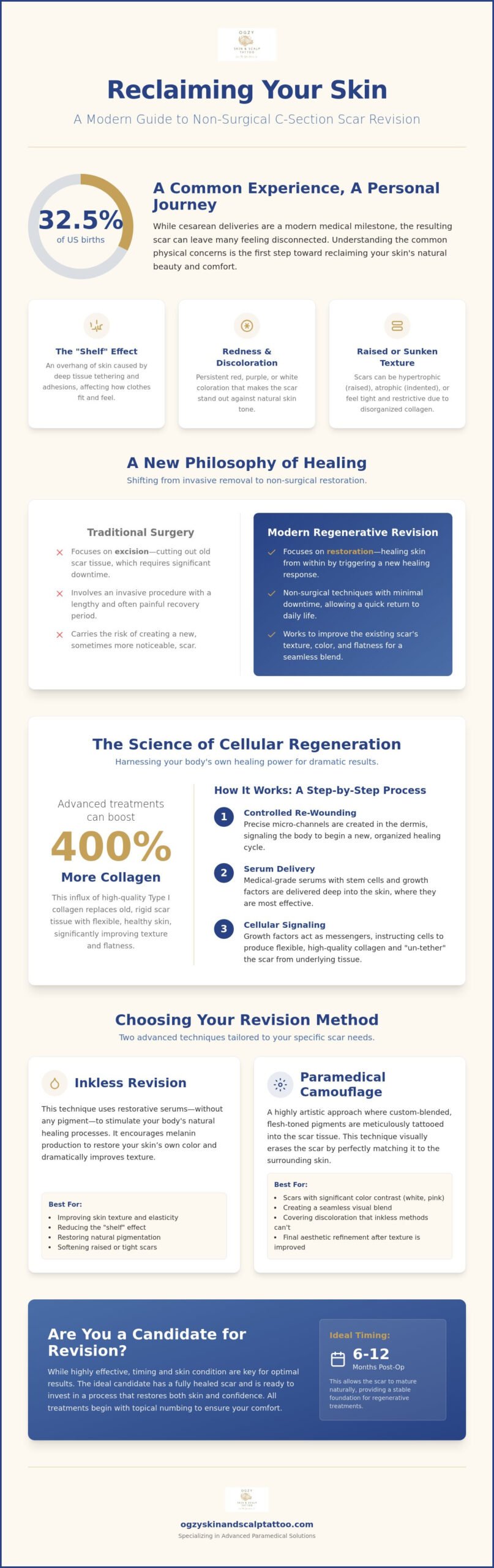 C-Section Scar Revision: Non-Surgical Solutions for Restoring Your Body Confidence