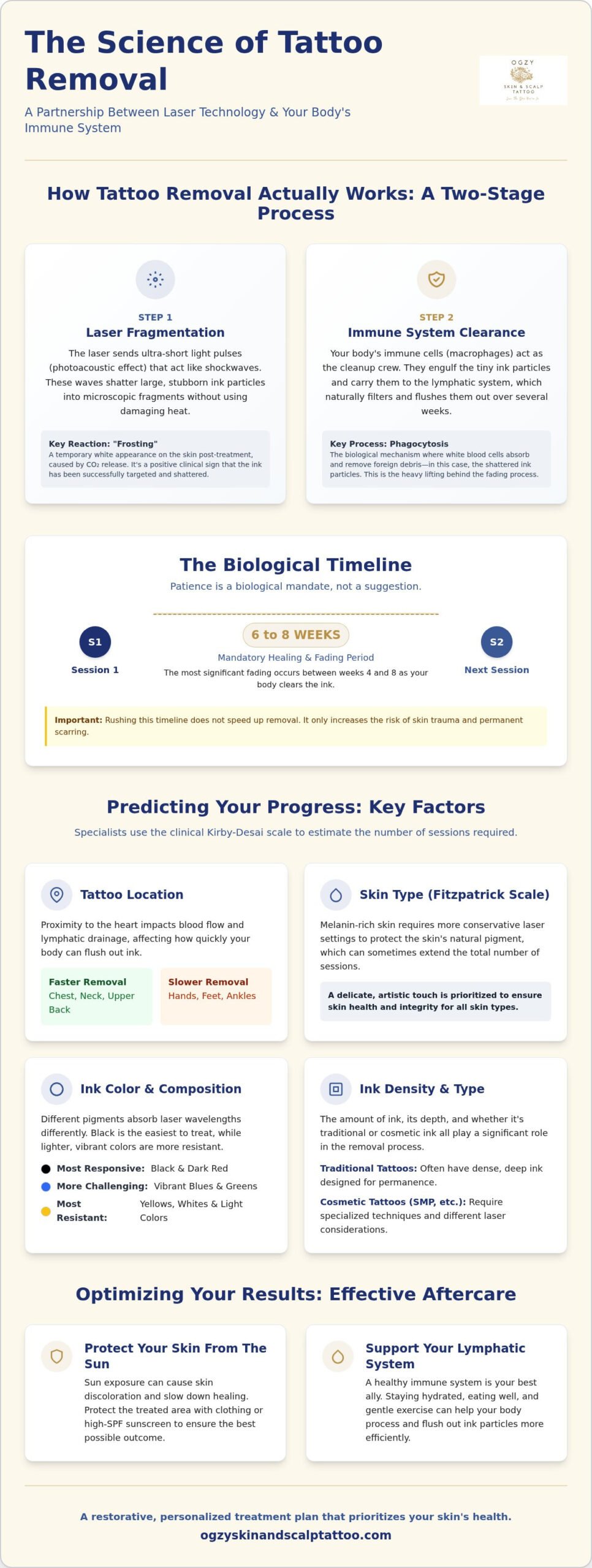 How Many Sessions for Tattoo Removal? Your 2026 Guide to Clear Skin
