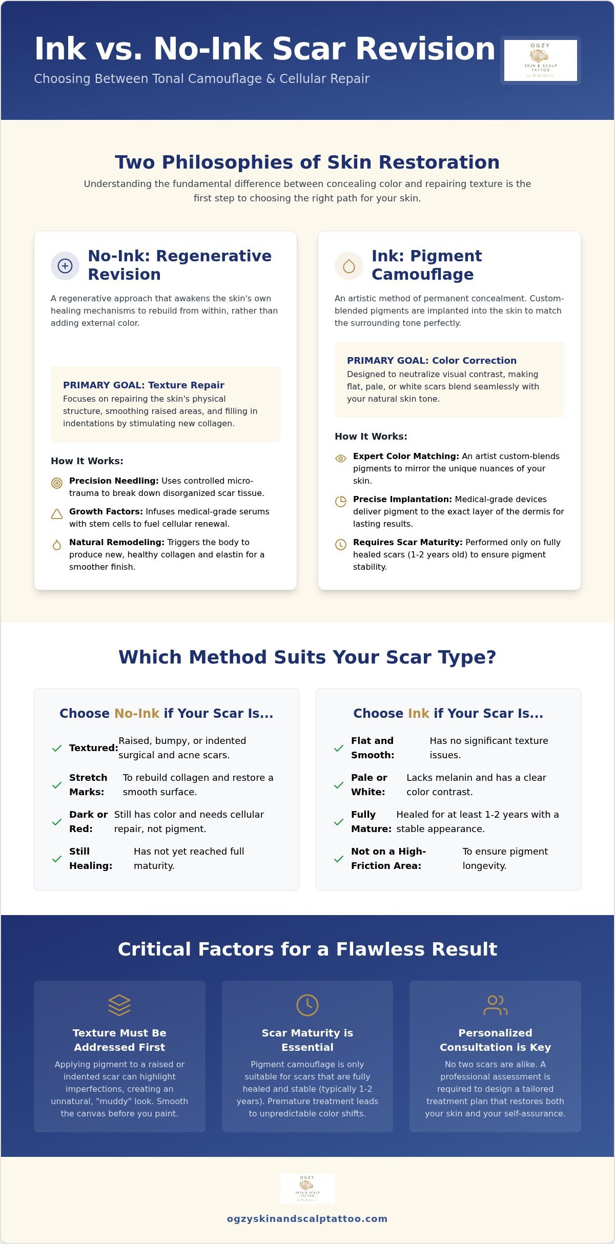 Ink vs. No-Ink Scar Revision: Choosing the Best Method for Your Skin