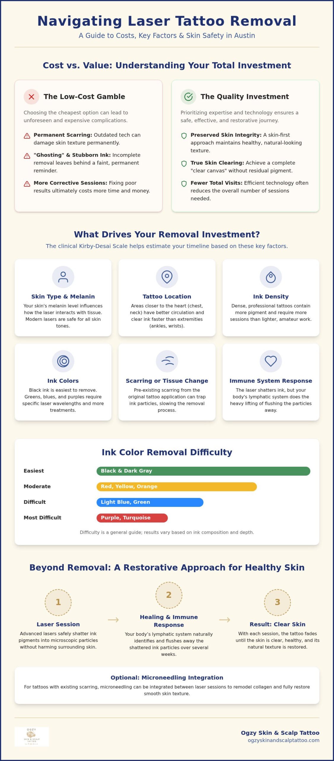 Laser Tattoo Removal Cost in Austin: 2026 Guide to Safety, Pricing, and Skin Restoration