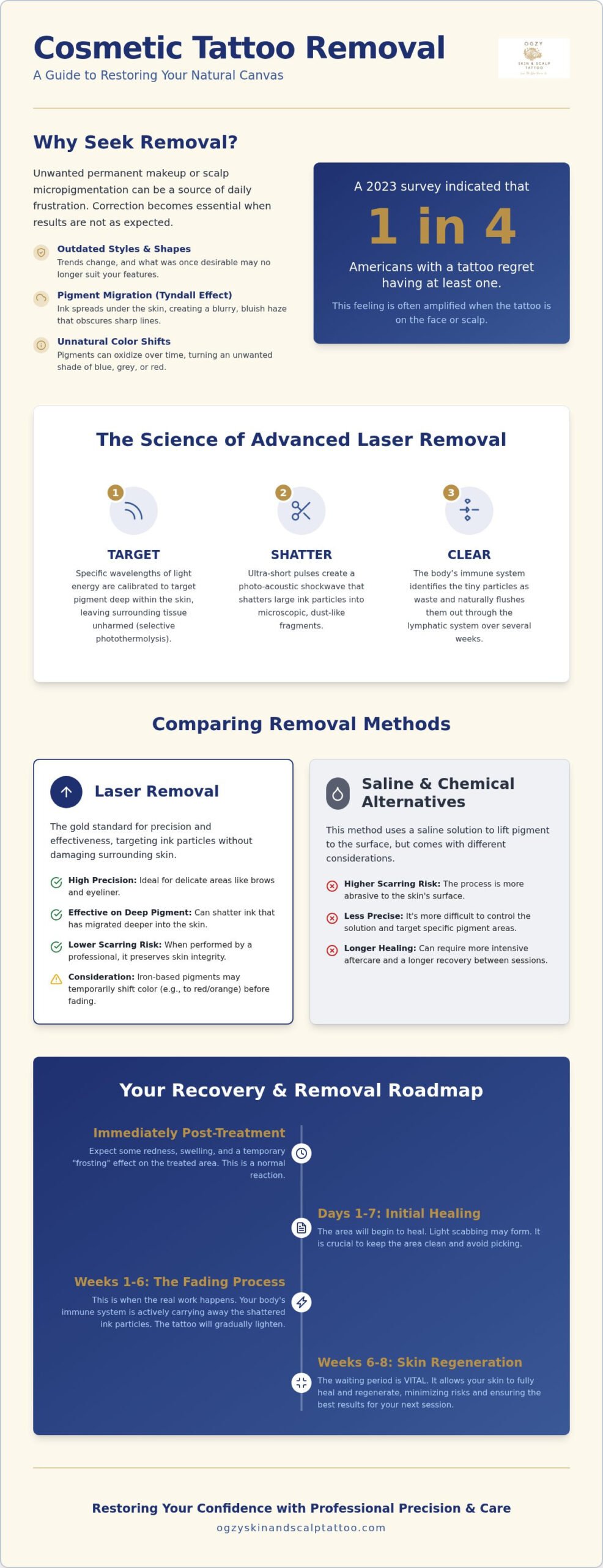 Cosmetic Tattoo Removal in Cedar Park: The 2026 Restorative Guide