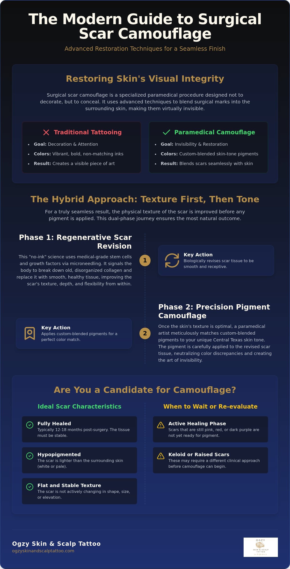 Surgical Scar Camouflage in Austin: The 2026 Guide to Skin Restoration