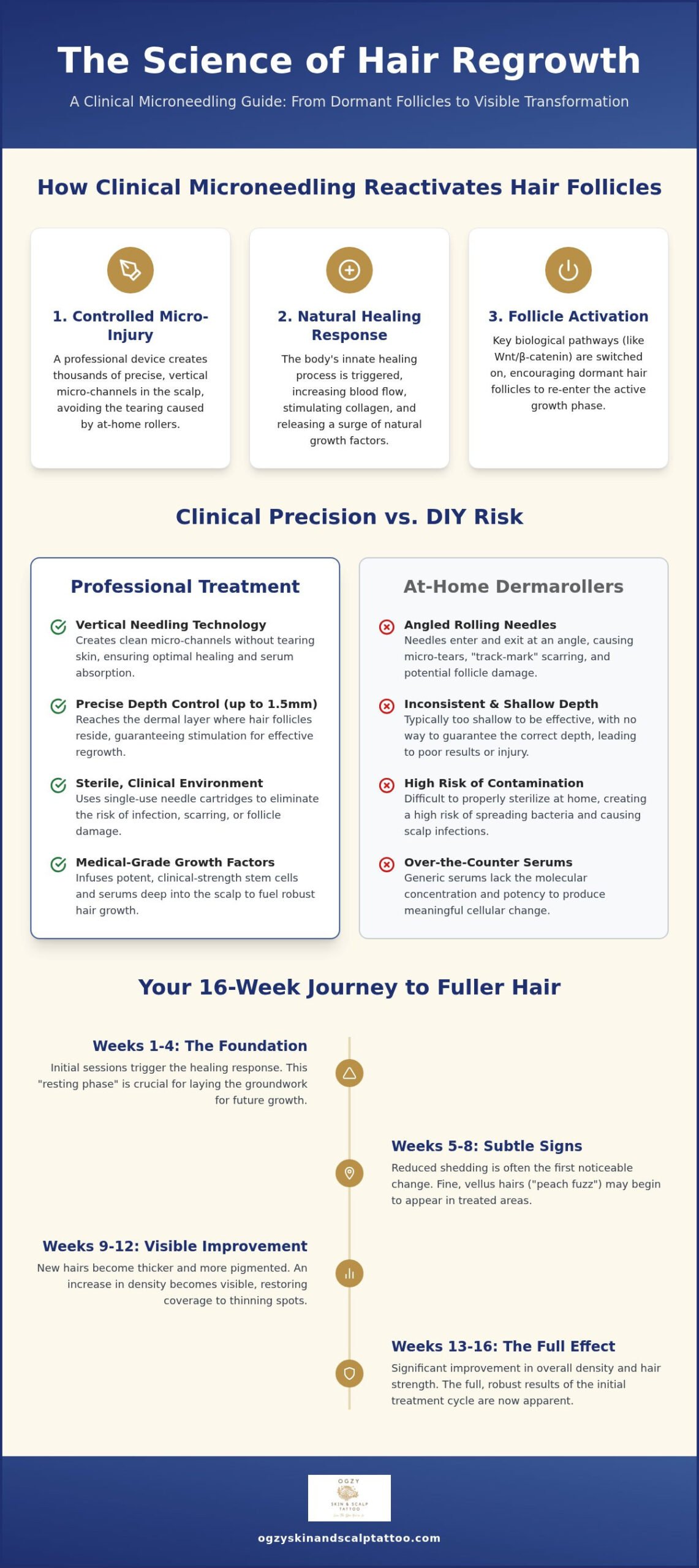 Microneedling for Hair Regrowth: Before and After Guide