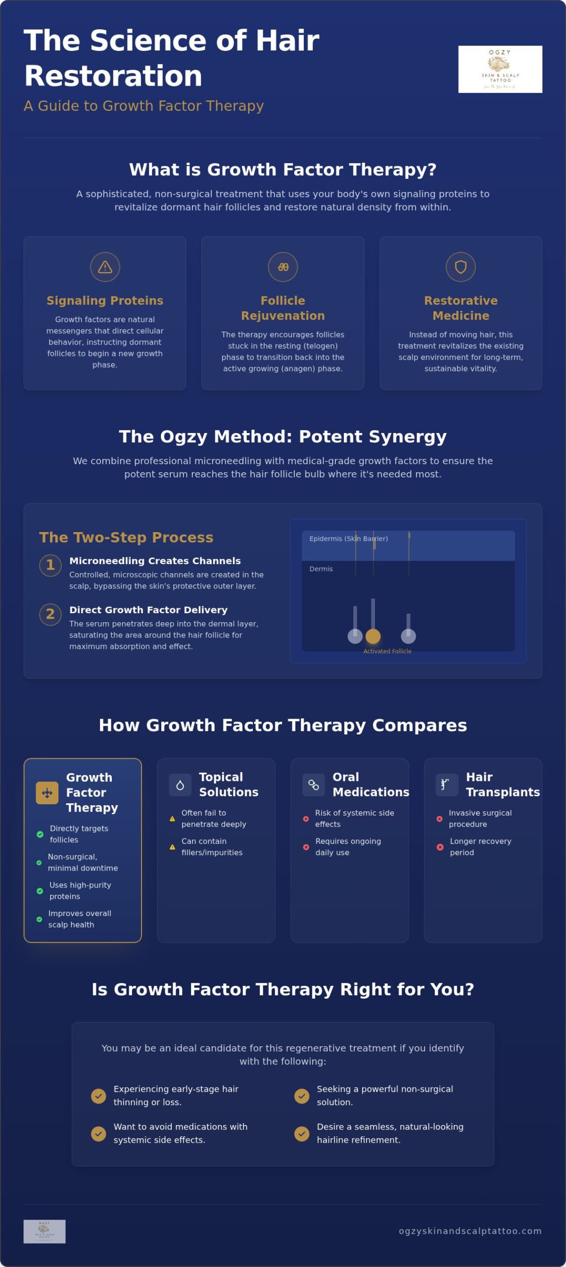 Stem Cell Hair Regrowth Treatment: A Regenerative Path to Thicker Hair