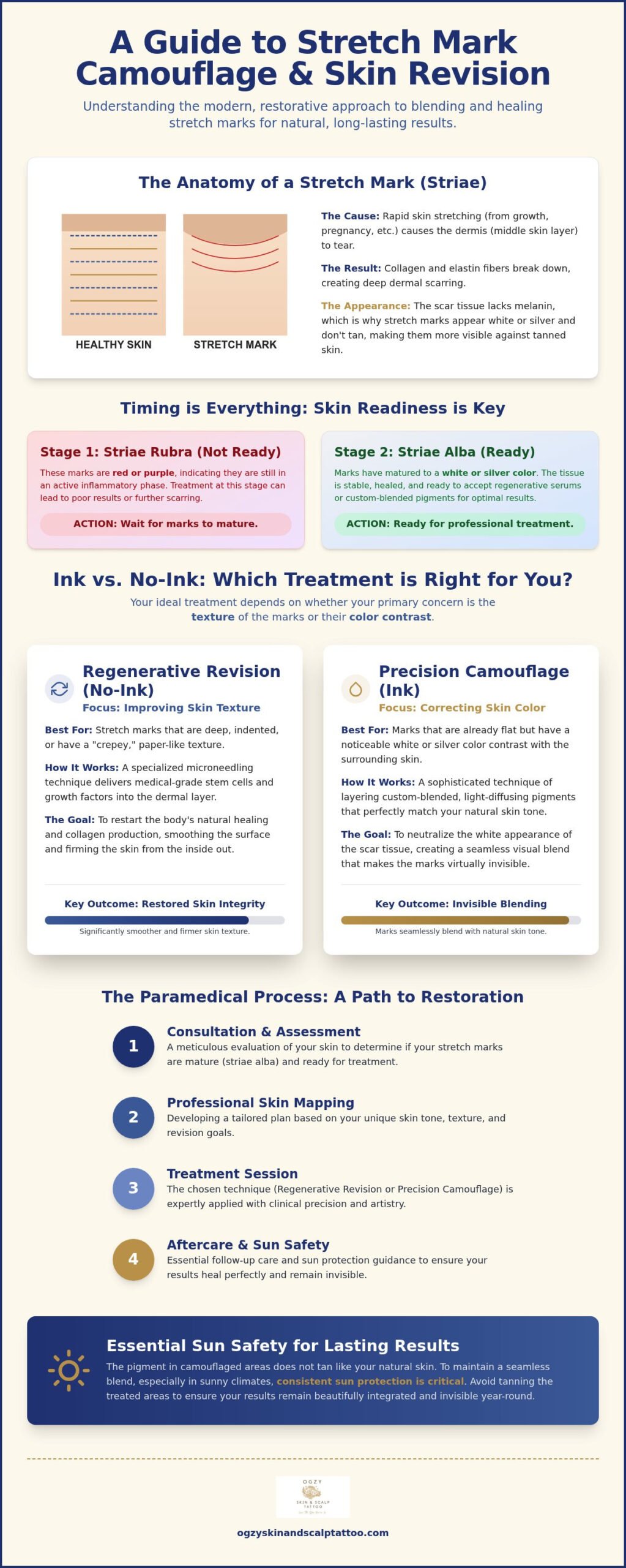 Stretch Mark Camouflage in Cedar Park: The Complete Guide to Skin Revision