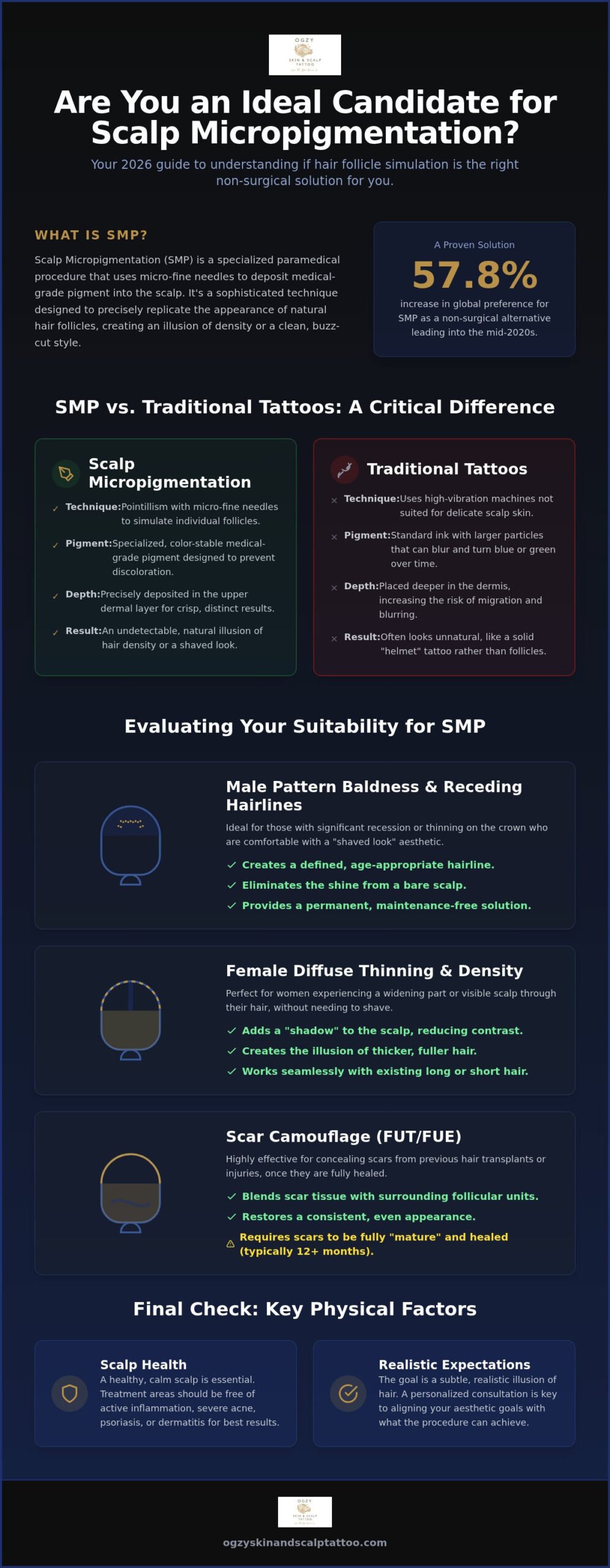 Who Is a Good Candidate for Scalp Micropigmentation? (2026 Guide)