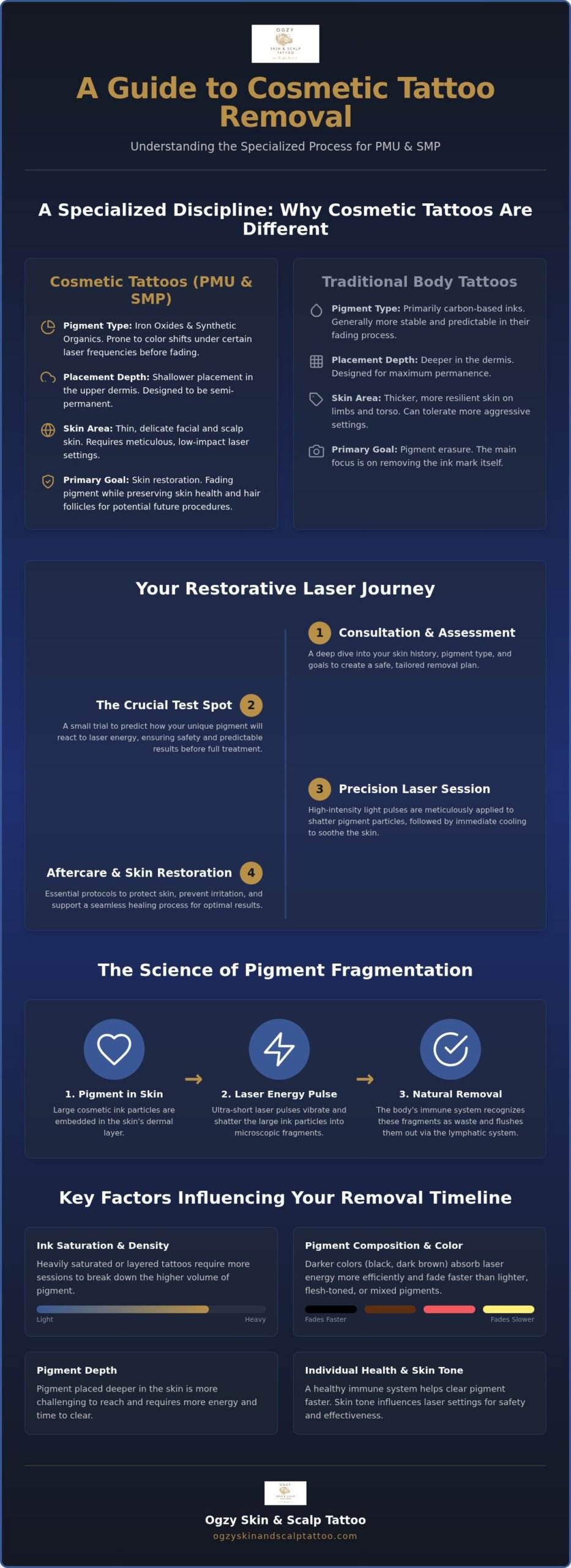 Cosmetic Tattoo Removal Process: A Guide to Restoring Your Skin in 2026