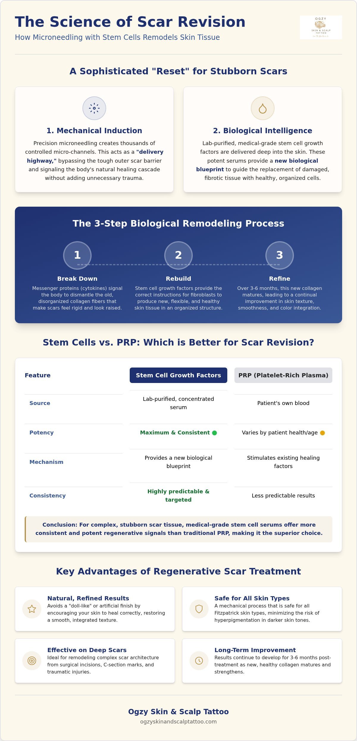 Stem Cell Microneedling for Scars: 2026 Guide
