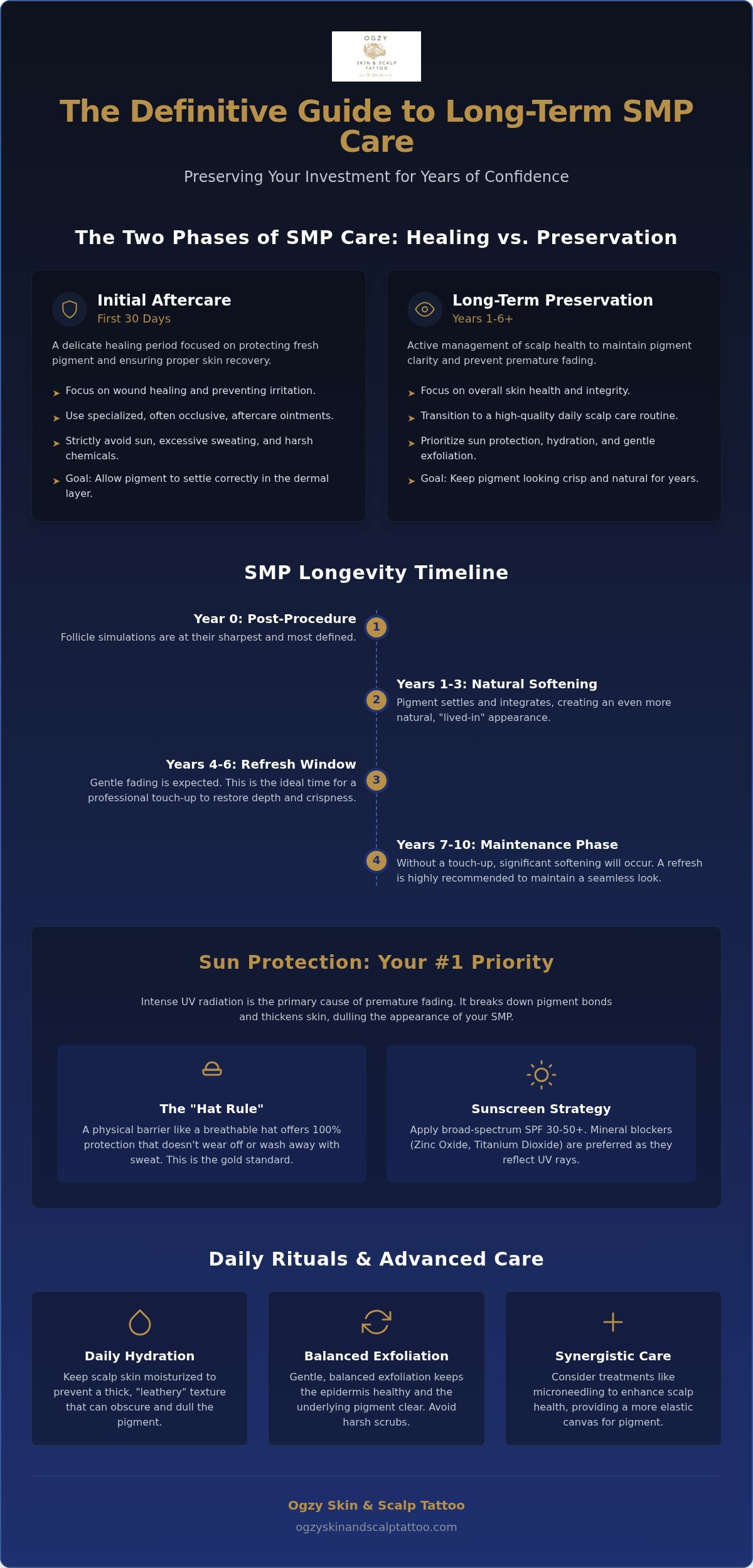 Long-Term SMP Care: How to Preserve Your Scalp Micropigmentation for Years