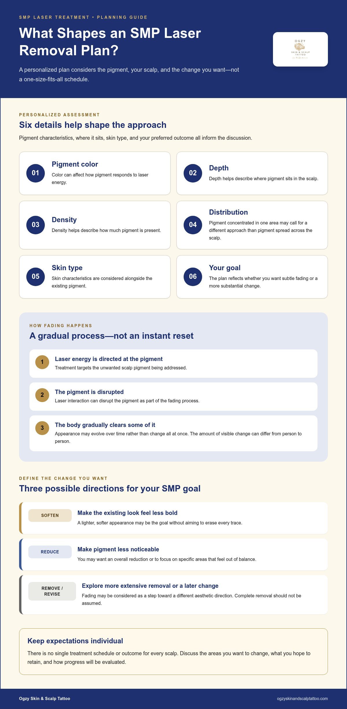 Scalp Micropigmentation Removal: Options, Process, and What to Expect